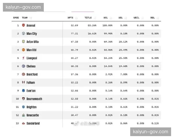 Opta超级计算机模拟夺冠概率 西班牙17%领跑法国14.1%紧随